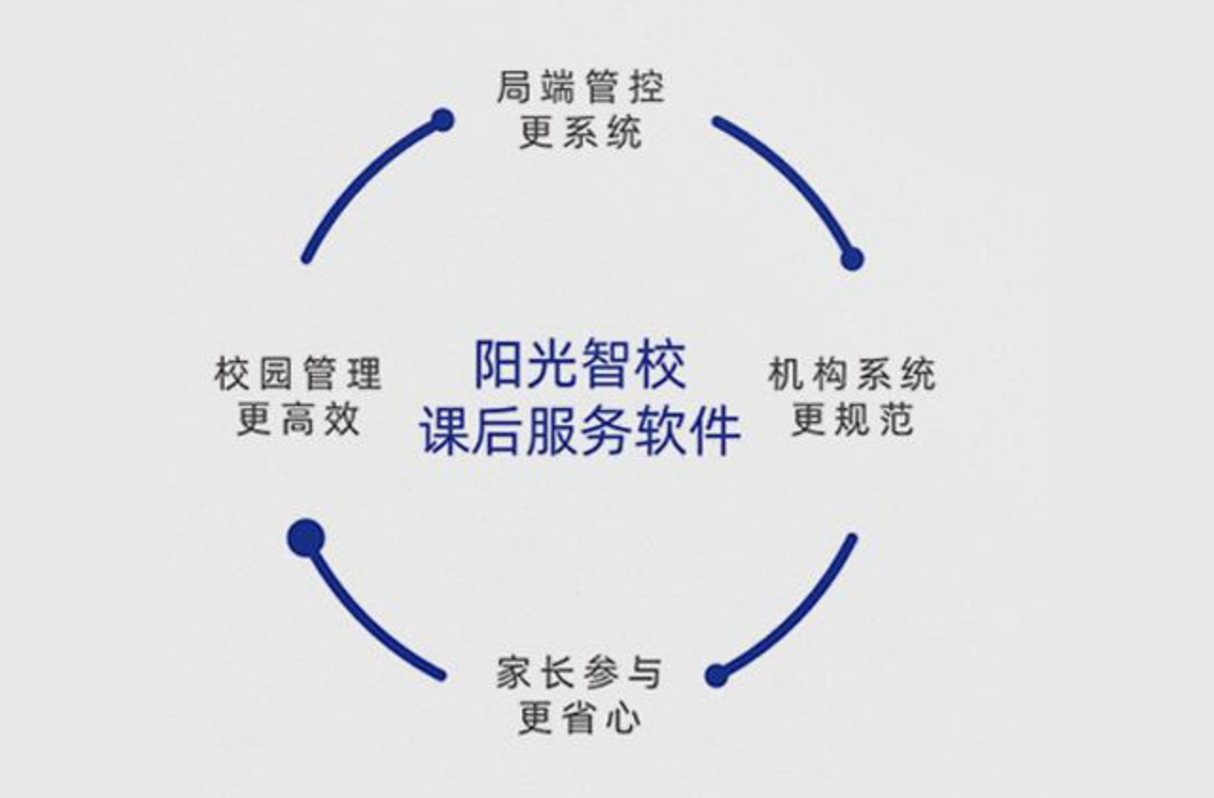 课后服务，华耀智慧，阳光智校